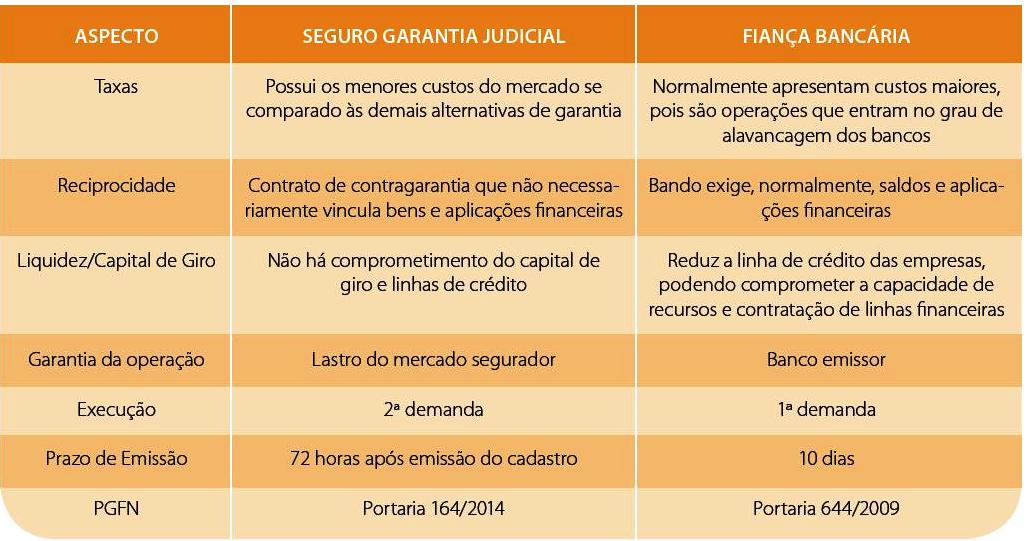Tabela_matéria Garantia Judicial_197