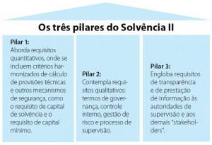 solvencia-ii