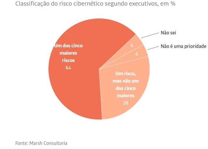gráfico Folha