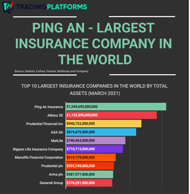Qual é a maior seguradora do mundo?