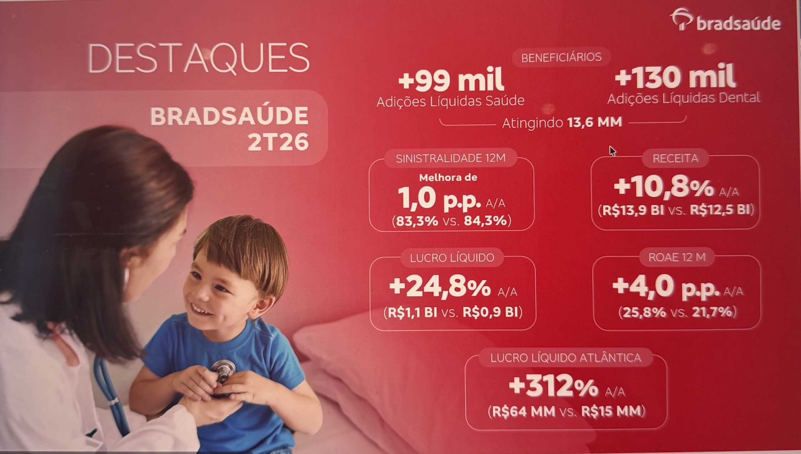 Resultados da Bradsaúde