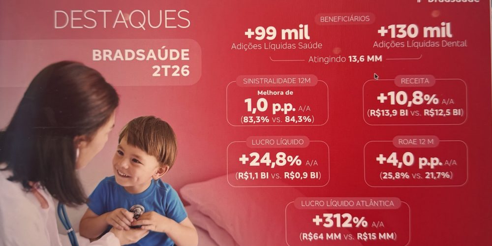 Resultados da Bradsaúde