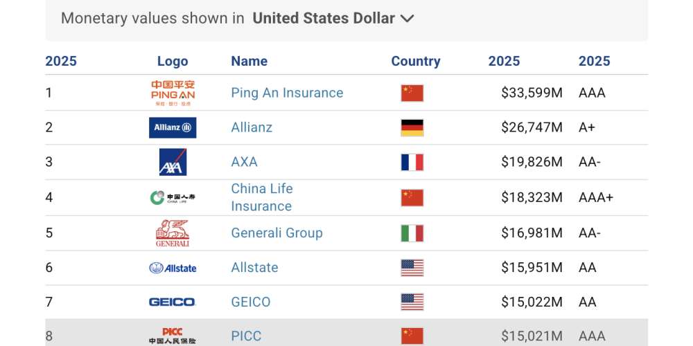 Brand Finance 2025